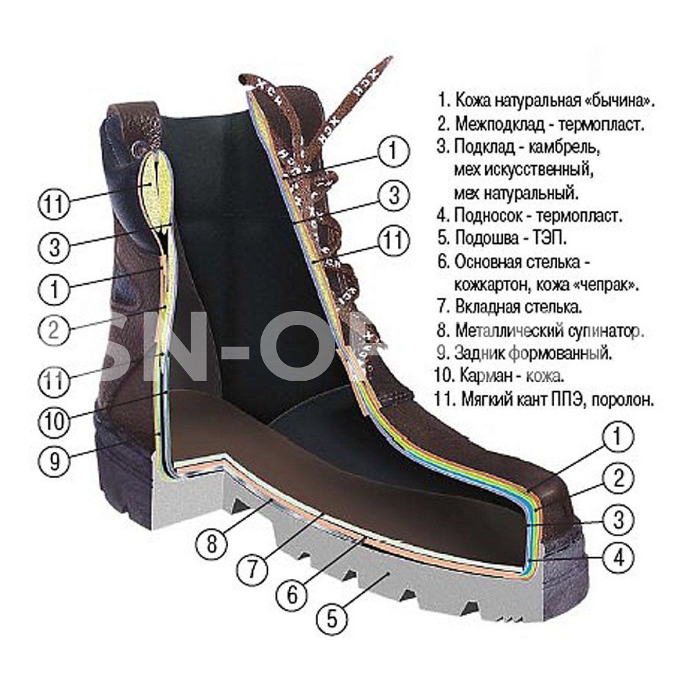 Название подошвы обуви. Ботинки ХСН трекинг. Сапоги ботинки Пойнтер ХСН. Детали обуви. Материал верха обуви.